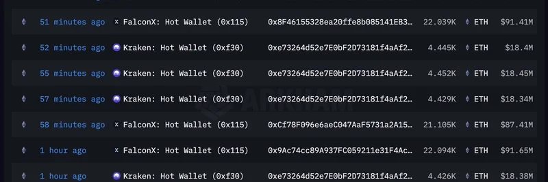 Whales Accumulate $863M in ETH: Implications for Meme Tokens