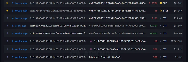 Animoca Brands 钱包向币安存入价值 2700 万美元的 ETH：对迷因代币的影响