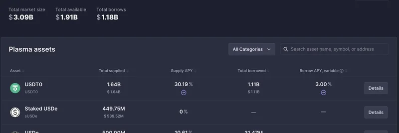 EthenaのUSDe、Aave Plasmaマーケットの10億ドルキャップを数時間で満たす：DeFiブートストラップの大躍進