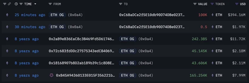 Ethereum Whale Awakens After 8 Years, Moves $785M in ETH: Impact on Meme Tokens
