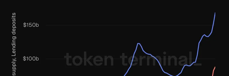 Ethereum's Stablecoin Surge and Lending Trends: How They Fuel Meme Token Growth in 2025