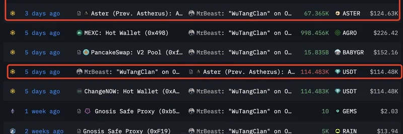 MrBeast Buys $990K Worth of $ASTER: Inside the Influencer's Latest Crypto Investment