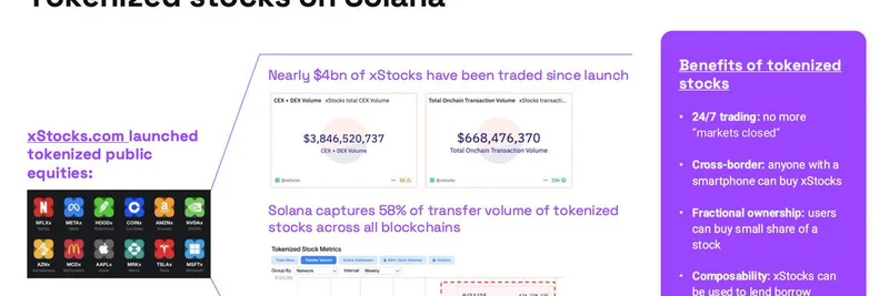 Solanaがトークン化株取引量の58%を占有：Raydiumが先導