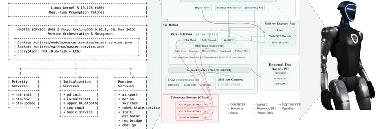 Unitree G1 Humanoid Robot Allegedly Sending Data to Chinese Servers: Privacy Wake-Up Call for Blockchain Users