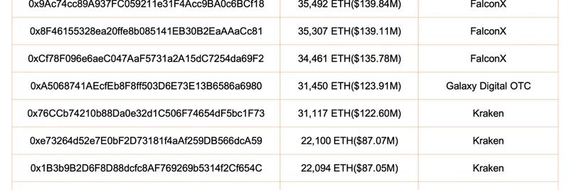 Crypto Whales Hoard 406,117 ETH Worth $1.6B in 48 Hours – Signals for Meme Token Surge?
