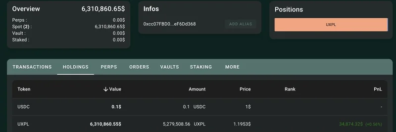고래들이 $XPL을 매집 중: Hyperliquid의 인기 토큰에 수백만 USDC 유입