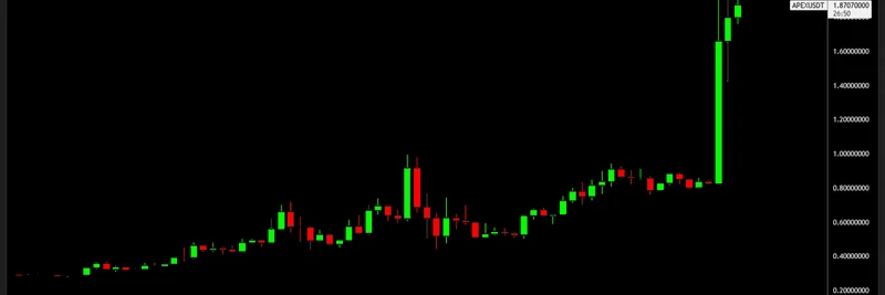 APEX가 Perp DEX 무대에 등장: Mantle 재무가 Aster처럼 대규모 에어드랍을 촉발할까?