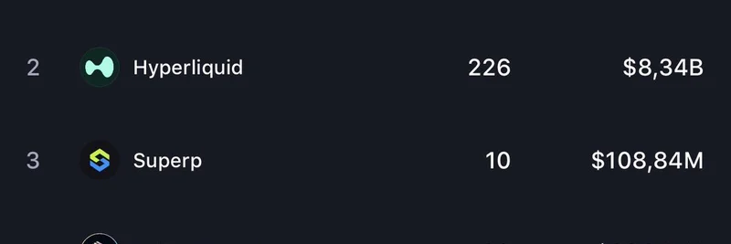 Aster DEX Leads Perp Market with $49B in 24H Volume as $ASTER Eyes $10 Surge