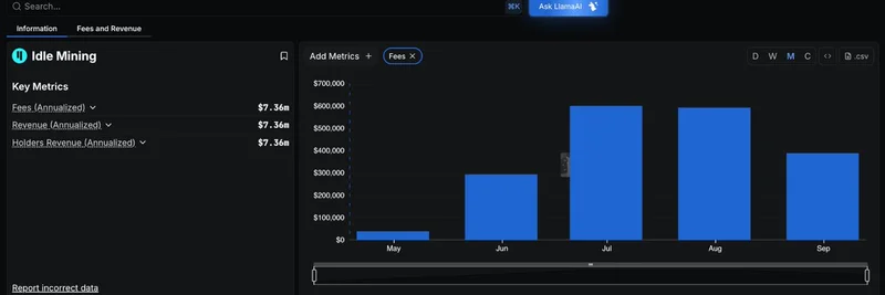 DefiLlama가 이제 Qubic의 Idle Mining을 추적합니다: Monero 수익이 QUBIC 토큰 소각을 어떻게 지원하는가