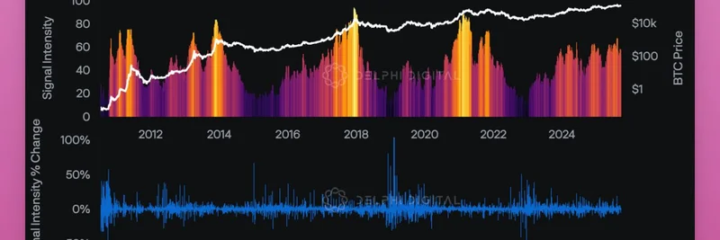 DelphiのBTC Top Signalは強度52でビットコイン強気相場にまだ勢いがあると示唆