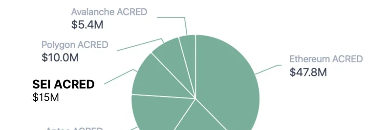 Securitize Launches Tokenized ACRED Fund on Sei Network with $15M Debut