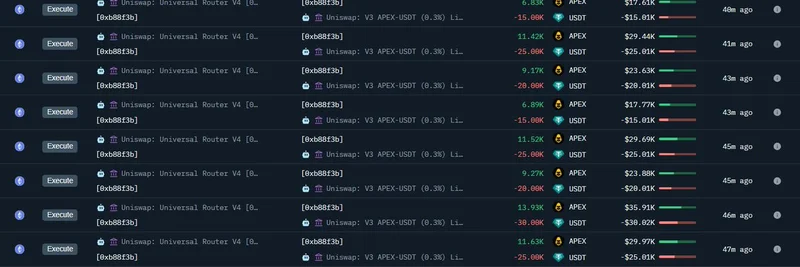 Crypto Whale Drops $1M on APEX Tokens: On-Chain Analysis and Meme Coin Implications