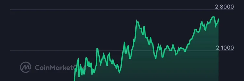 ApeXプロトコルの操作疑惑を検証：$APEX価格急騰の原因は何だったのか？