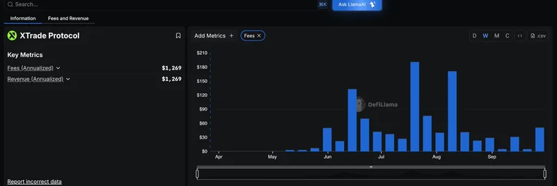 DefiLlama Tracks XTrade Protocol: Boosting DeFi and Meme Token Trading