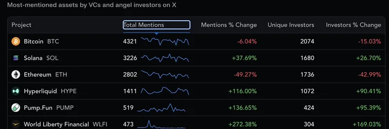 Solana's VC Buzz: How Meme Tokens Like Pump.Fun Are Capturing Investor Attention