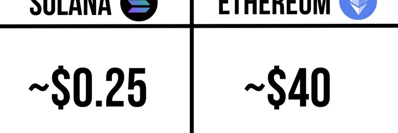 Solana vs Ethereum のトランザクション手数料：なぜ SOL が大規模採用で勝っているのか