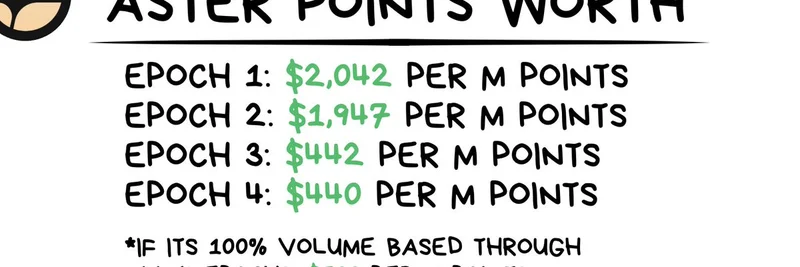 Aster Points Valuation: $400-$500 Per Million in Solana Airdrop?