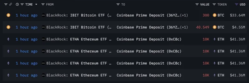 BlackRock Deposits $244M in BTC and ETH to Coinbase Prime: Bullish Signal for Meme Tokens?