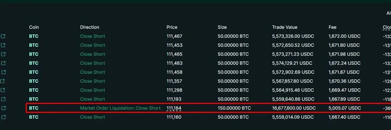 暗号ギャンブラー、BTCとXRPのショートで344万ドルの損失：HyperLiquidのホエールの壮絶な失敗