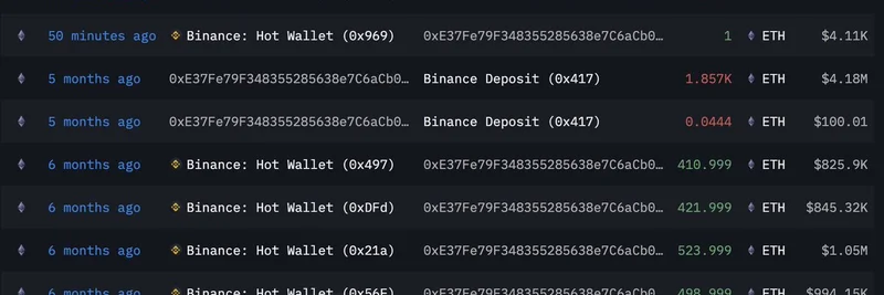 Crypto Whale Buys Back ETH at Higher Price: Bullish Signal for Meme Coins?