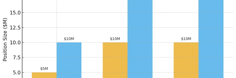 Jupiter Perps Upgrades: Lower Fees and Doubled Positions Boost Solana Trading