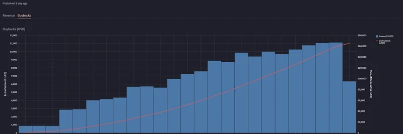 Marinade Finance's $MNDE Buyback Hits Over $165K: How Protocol Revenue is Fueling Token Growth
