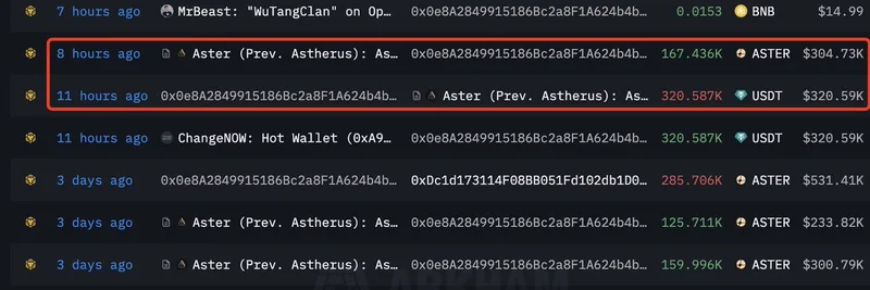 MrBeast Accumulates Over $1.28M in ASTER Tokens Amid Wallet Denial Controversy