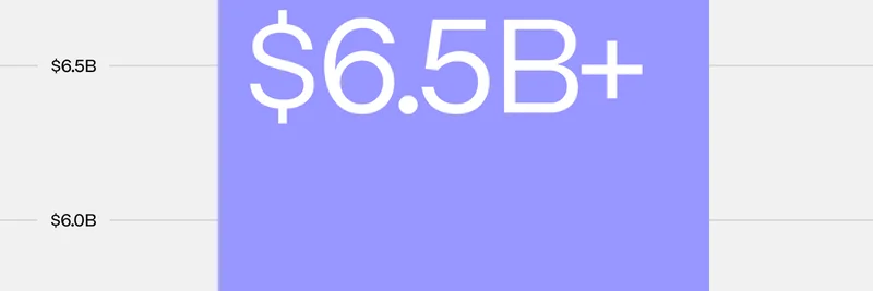 Plasma, Aave 예치금 $6.5B 돌파 — 밈 토큰 붐 가속화
