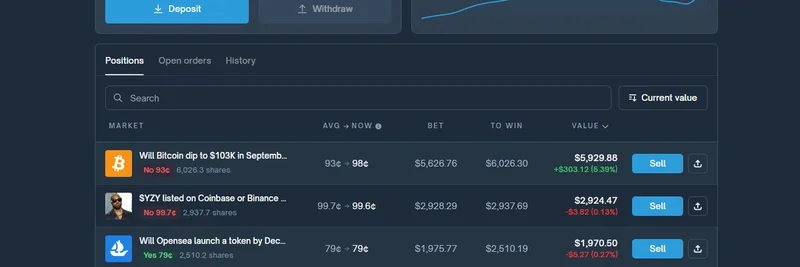 Polymarket Trader Shares Winning Strategy for Betting on MrBeast Videos