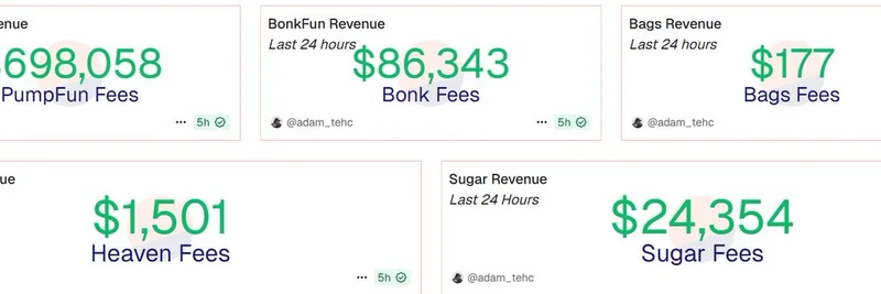 Pump.fun 的 $PUMP 代币在 Solana Meme 币下滑中展现韧性
