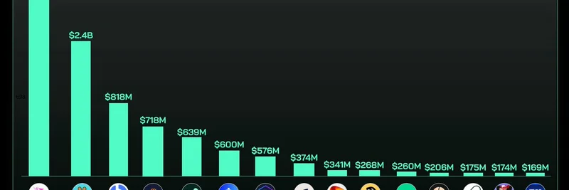 Top DEX Volumes in September 2025: Uniswap and PancakeSwap Lead as New Players Rise in Meme Token Trading