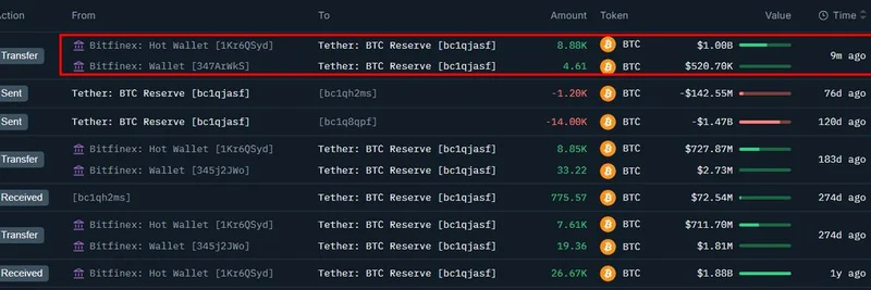 Tether Snaps Up $1 Billion in Bitcoin on Q3's Final Day: Implications for Meme Coins