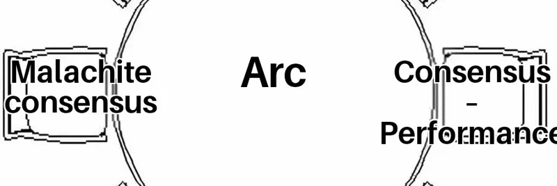 Arc Layer-1: Revolutionizing Stablecoin Finance in Blockchain