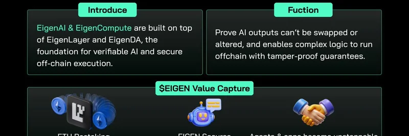 EigenLayer Unveils EigenAI and EigenCompute: Revolutionizing AI and Cloud with Blockchain