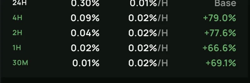 FARTCOIN과 HawkFi Alpha: Solana 밈 토큰에서 급증하는 수익률과 거래량