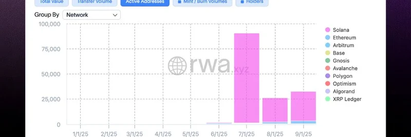 Solanaでの$FORDトークン化がミームコイン熱を点火:暗号愛好家のための主要インサイト
