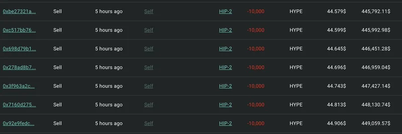 하이퍼리퀴드 고래, 4.99M HYPE 토큰 매도해 2.29억 달러 이익 실현: 시장 영향 분석