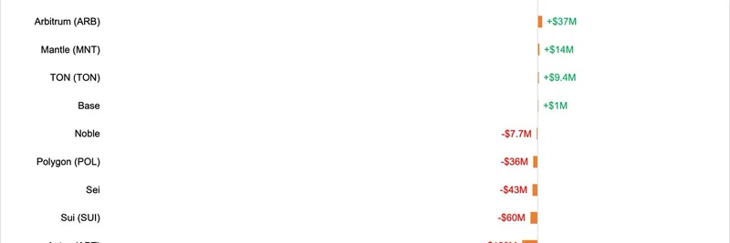 LookOnChain 주간 리포트: 스테이블코인 이동과 DEX 거래 폭증—2025년 9월 밈 토큰 기회 신호