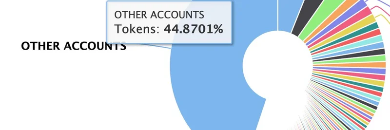 Micky Malka's $TIBBIR Stealth Mode Forges S-Tier Meme Token Distribution After 9 Months