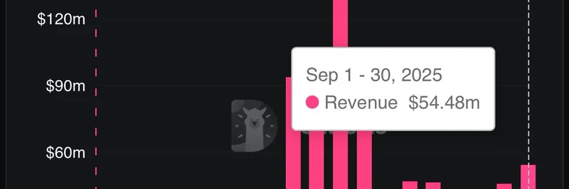 Pump.fun Breaks Records with $54M Revenue in September 2025: Solana Meme Coin Surge