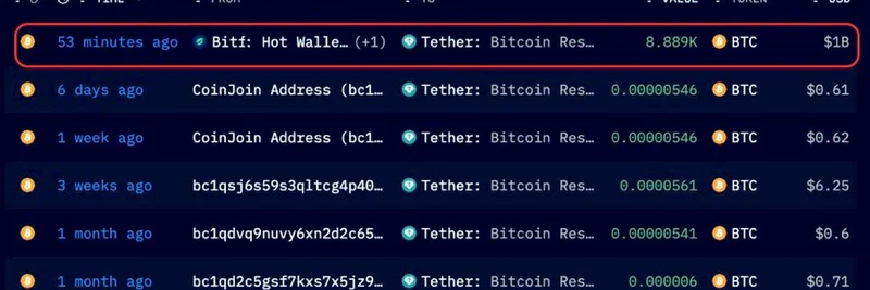 테더, 10억 달러 규모 비트코인 매입 — 2025년 3분기 준비금 강화와 암호화폐 신뢰도 제고