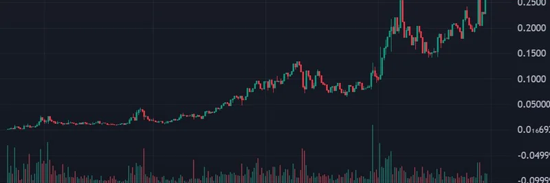 TIBBIR 代币暴涨：揭开与 Ribbit Capital 的联系与 AI 代理传说
