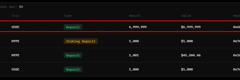 クジラが700万ドル相当のUSDCを入金 > 最近、オンチェーンデータがHyperLiquidでの大型取引を暴露 — HyperliquidでDC、競合トークン ASTER、APEX、XPL をショートしつつ HYPE をステーキング