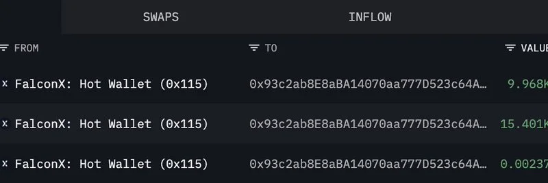 이더리움을 매집하는 고래들: Bitmine 및 FalconX 이체가 강세 신호