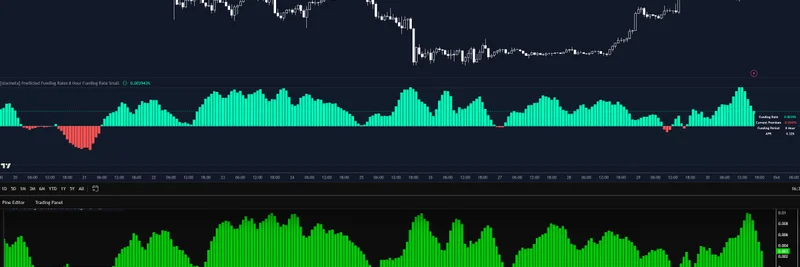StormXBT Unveils Game-Changing Predicted Funding Rates Indicator for TradingView