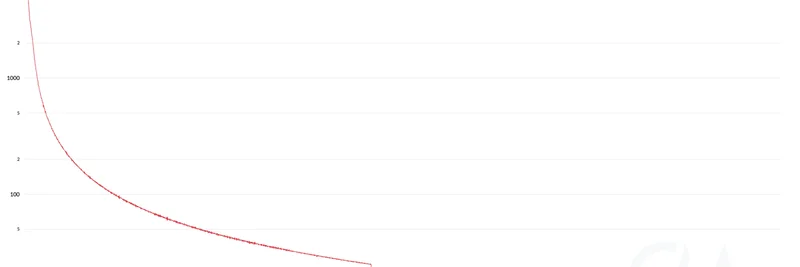 Why Zcash (ZEC) Underperformed Bitcoin: Inflation Rates Exposed in Viral X Thread