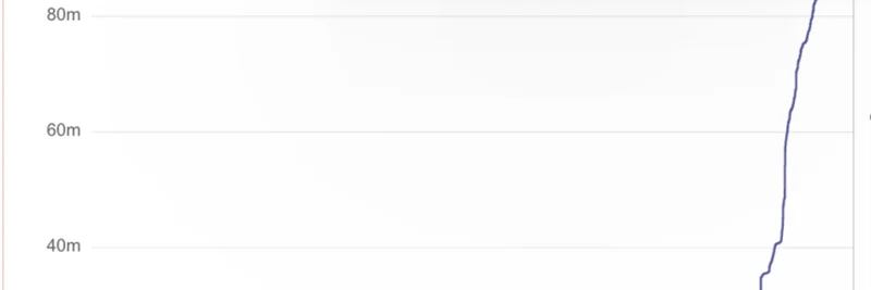 Coinbase DeFi Lending Hits $100M in Two Weeks: Morpho's Key Role in the Surge