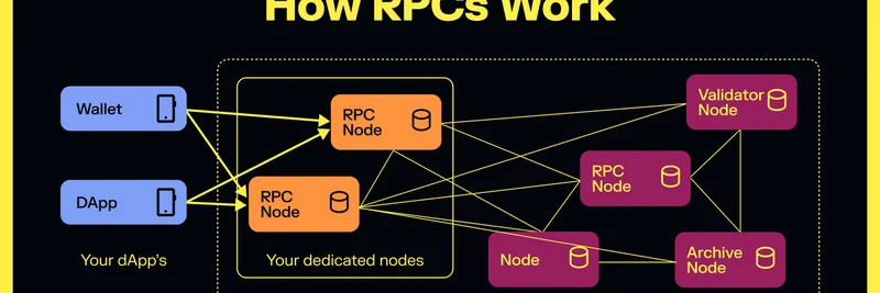 SolanaのRPCの仕組み：ミームトークントレーダーのための必携ガイド