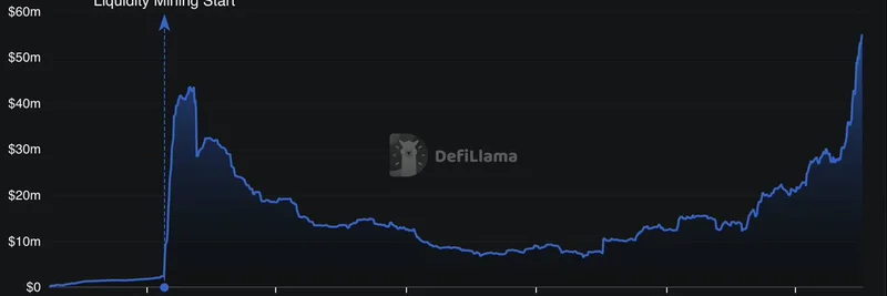IPOR Fusion Surges Past $50M TVL: The DeFi Yield Optimization Powerhouse Quietly Dominating the Bull Market