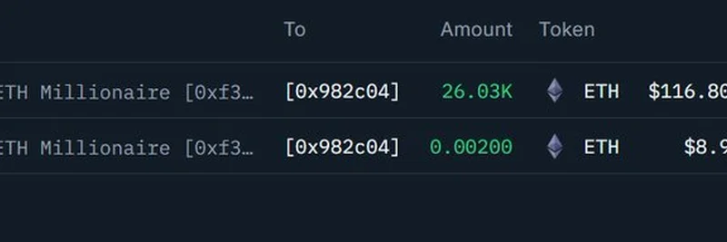 Krakenから新ウォレットへ移された巨額の26,029 ETH（$116.8M相当）—ミームトークンにとって何を意味するか